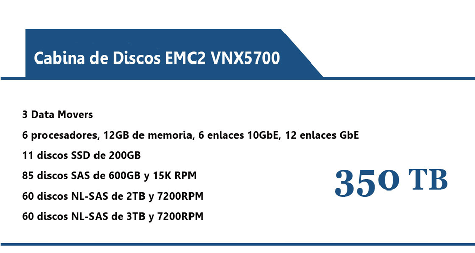 CabinaDiscos_sinpie Infraestructura de almacenamiento de datos