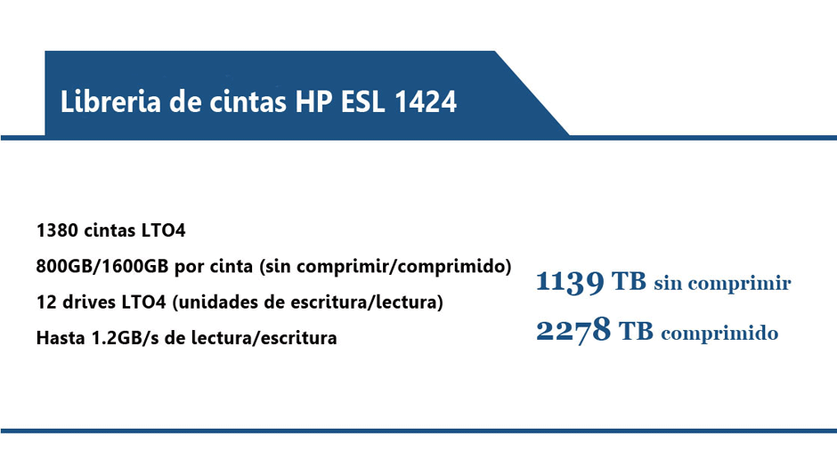 LibreriaCintas_sinpie Librería de cintas HP ESL