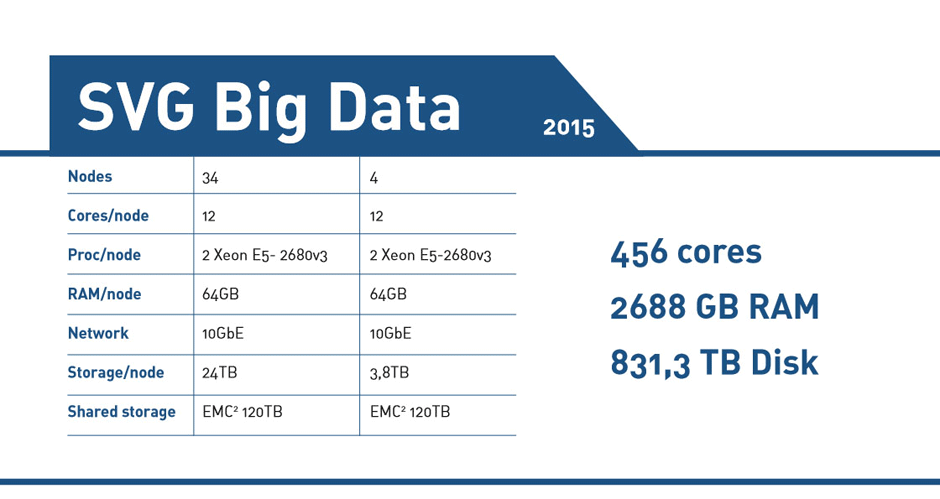 SVG_BigData_sinpie Sistemas Big Data