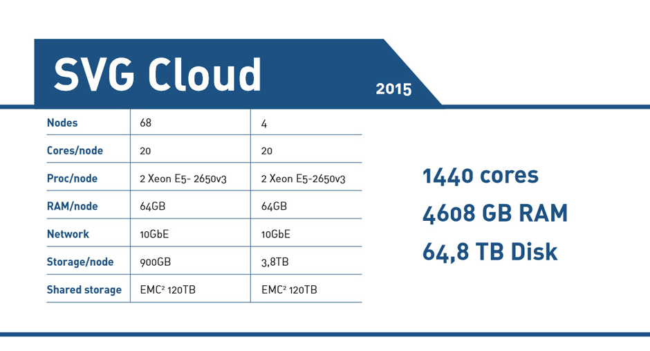 SVG_Cloud_sinpie Supercomputador Virtual Galego